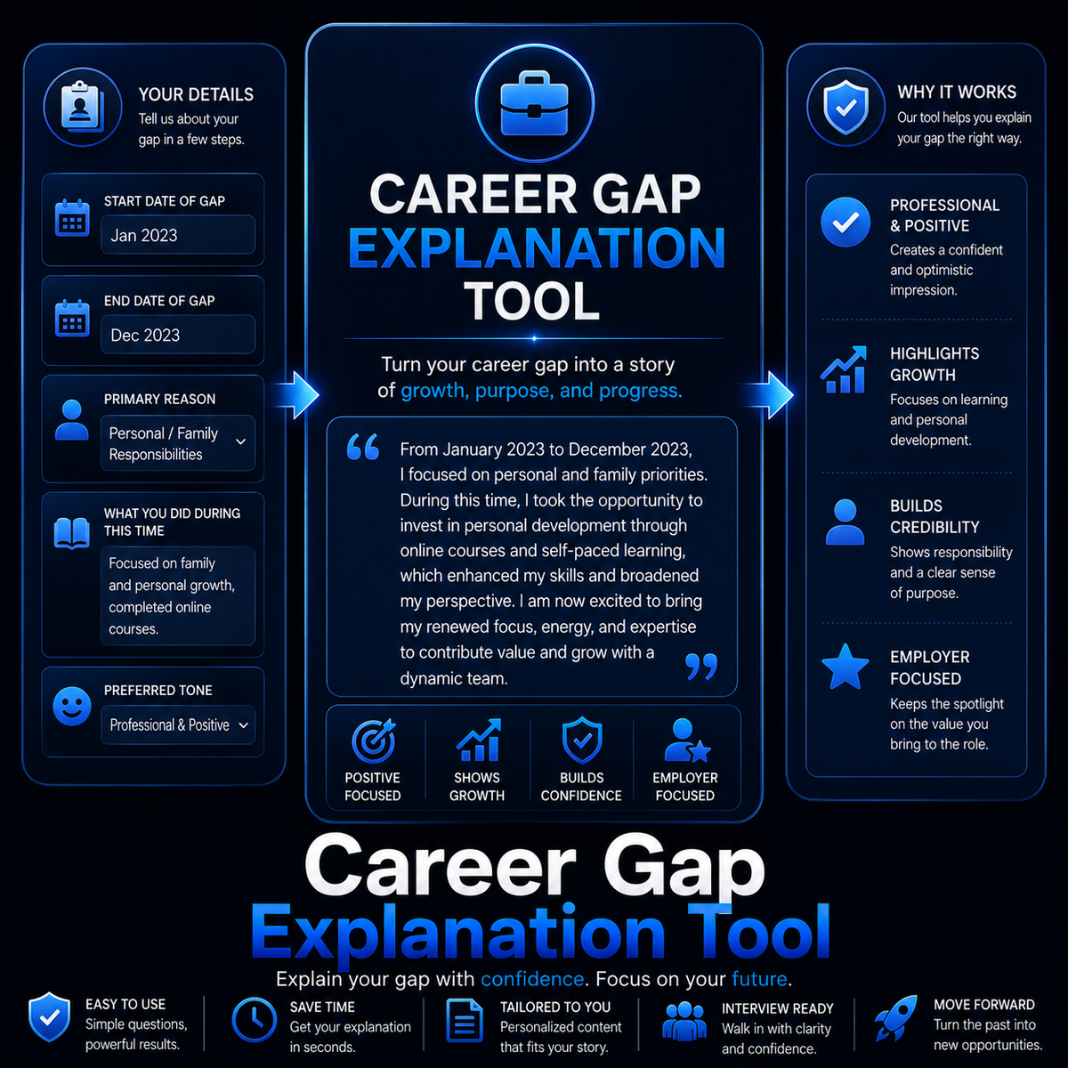 Career Gap Explanation Tool