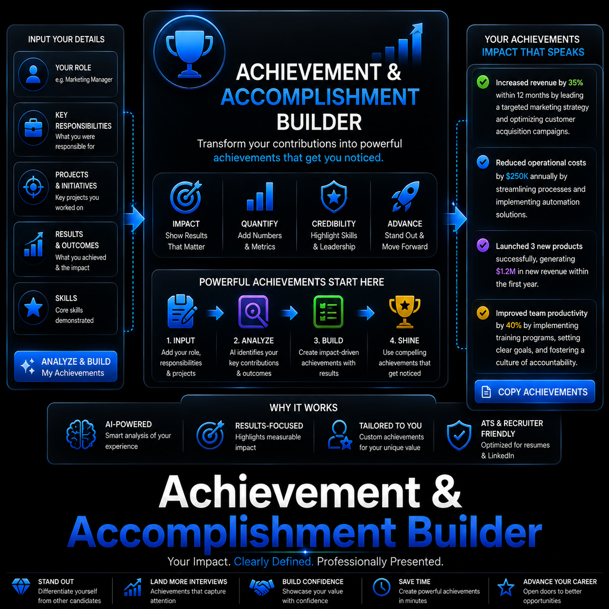 Achievement & Accomplishment Builder