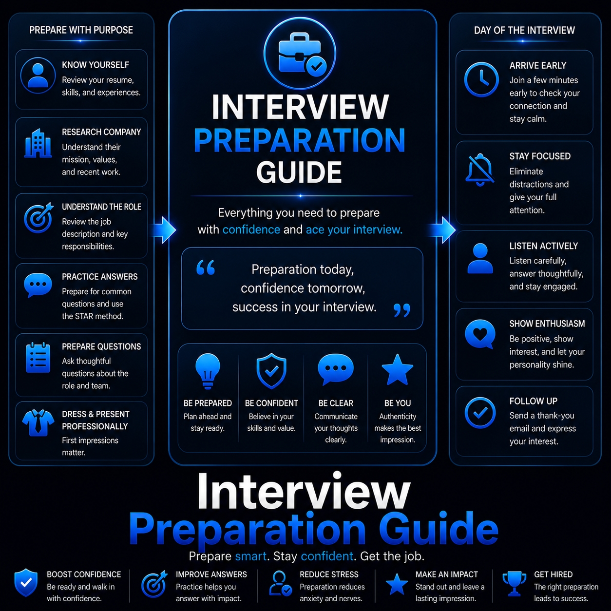 Interview Preparation Guide